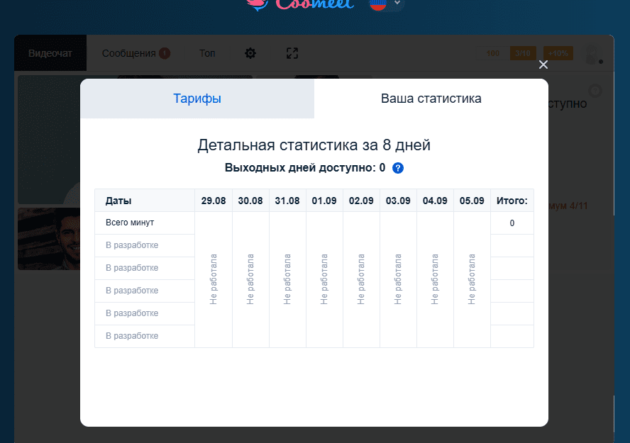 Как работать моделью кумит - график